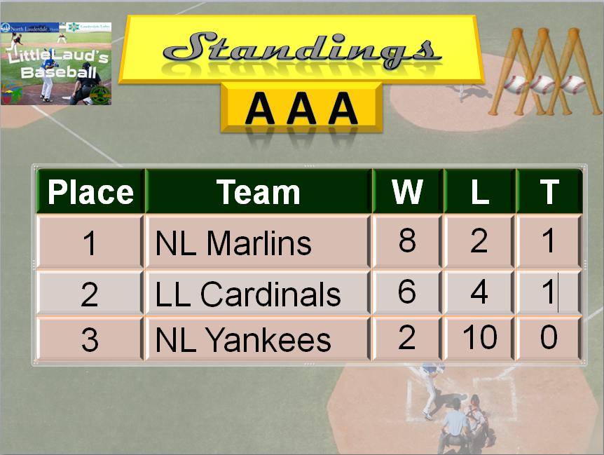 DO IT NOW Pros Little Laud's Baseball Standings